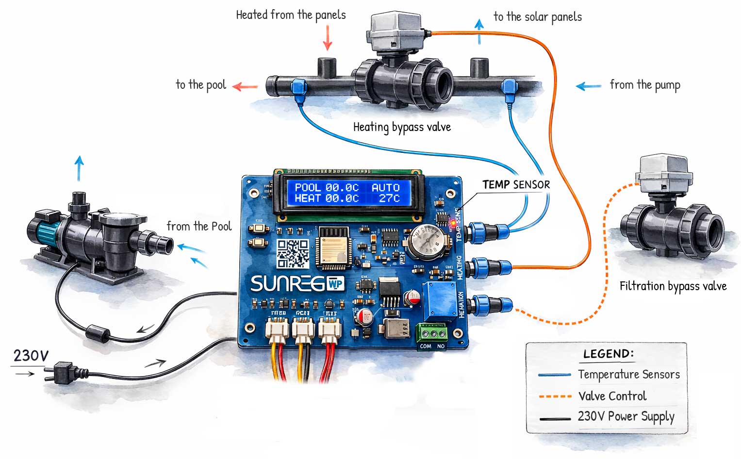 Elektrické zapojení SUNREG23
