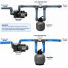 Complete Filtration Bypass Set 32 mm